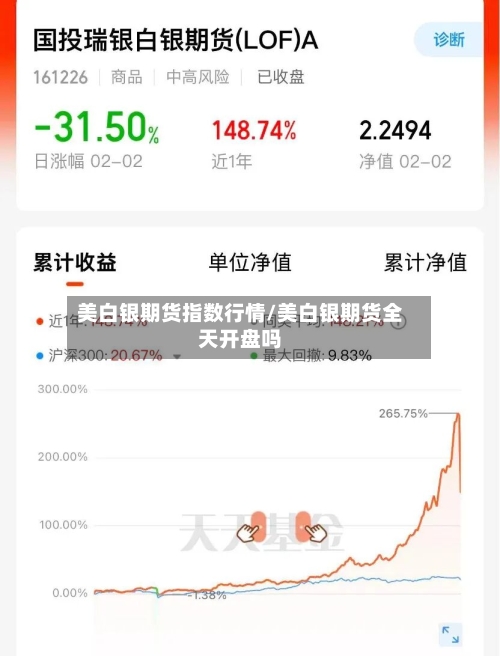 美白银期货指数行情/美白银期货全天开盘吗-第2张图片