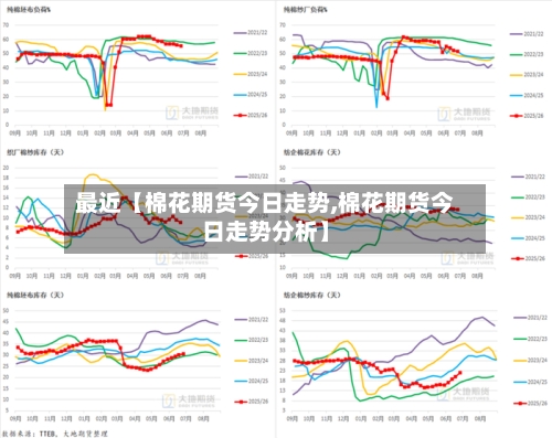 最近【棉花期货今日走势,棉花期货今日走势分析】