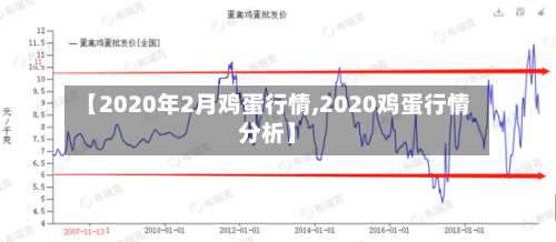 【2020年2月鸡蛋行情,2020鸡蛋行情分析】
