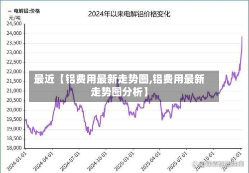最近【铝费用最新走势图,铝费用最新走势图分析】