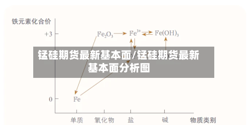 锰硅期货最新基本面/锰硅期货最新基本面分析图-第2张图片