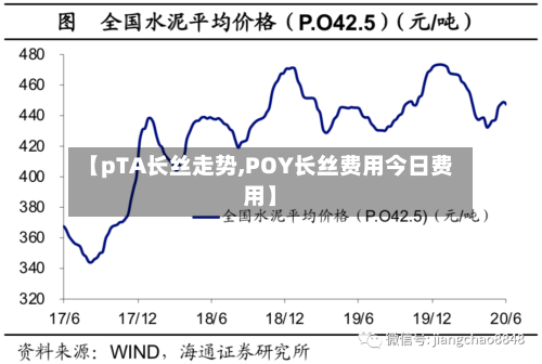 【pTA长丝走势,POY长丝费用今日费用】