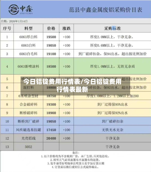 今日铝锭费用行情表/今日铝锭费用行情表最新