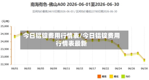 今日铝锭费用行情表/今日铝锭费用行情表最新-第3张图片