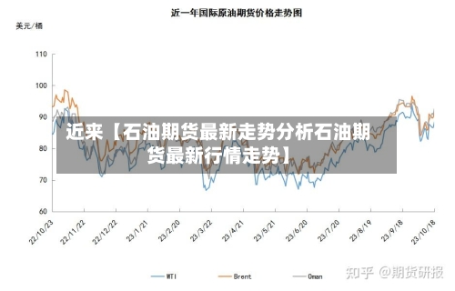 近来【石油期货最新走势分析石油期货最新行情走势】