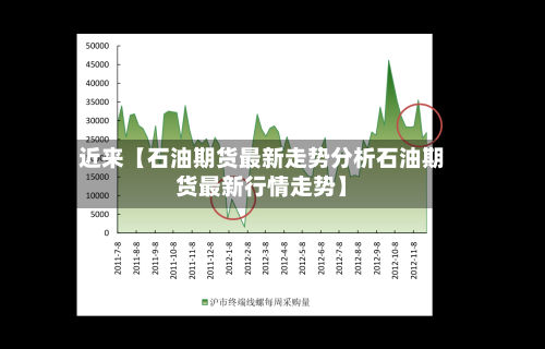 近来【石油期货最新走势分析石油期货最新行情走势】-第3张图片