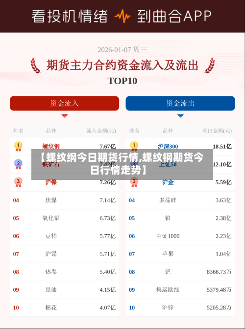 【螺纹纲今日期货行情,螺纹钢期货今日行情走势】-第2张图片