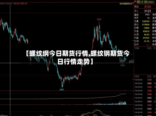 【螺纹纲今日期货行情,螺纹钢期货今日行情走势】