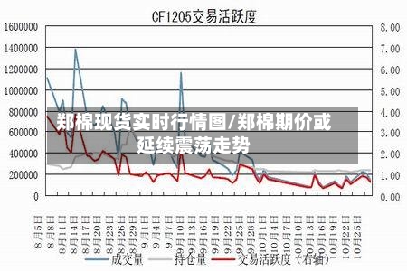 郑棉现货实时行情图/郑棉期价或延续震荡走势-第2张图片