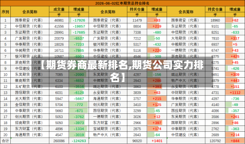 【期货券商最新排名,期货公司实力排名】