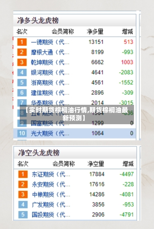 【实时期货棕榈油行情,期货棕榈油最新预测】