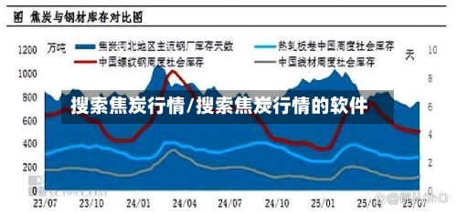 搜索焦炭行情/搜索焦炭行情的软件