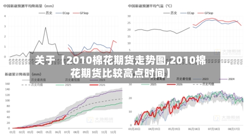 关于【2010棉花期货走势图,2010棉花期货比较高点时间】-第2张图片