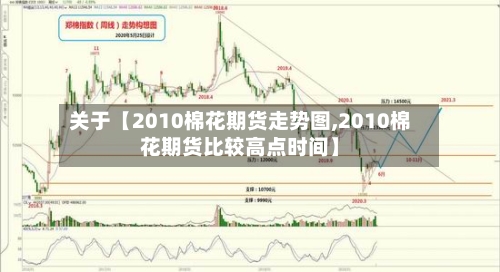 关于【2010棉花期货走势图,2010棉花期货比较高点时间】