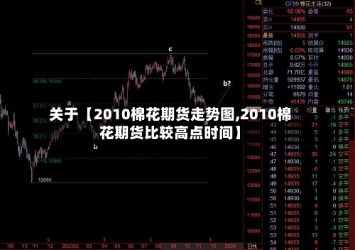 关于【2010棉花期货走势图,2010棉花期货比较高点时间】-第3张图片