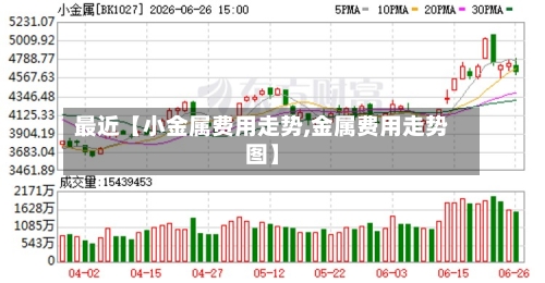 最近【小金属费用走势,金属费用走势图】