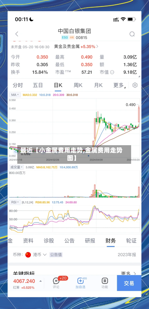 最近【小金属费用走势,金属费用走势图】-第3张图片