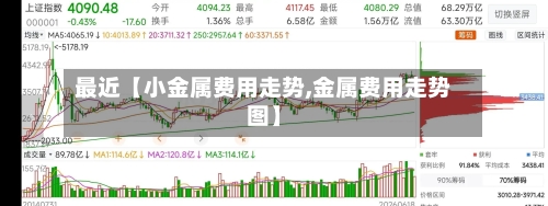 最近【小金属费用走势,金属费用走势图】-第2张图片