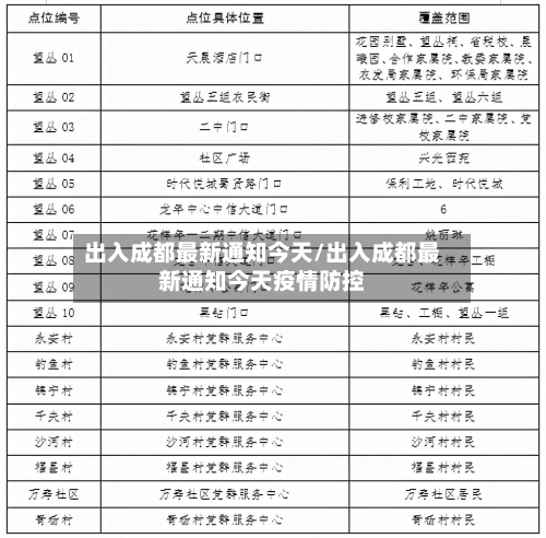 出入成都最新通知今天/出入成都最新通知今天疫情防控
