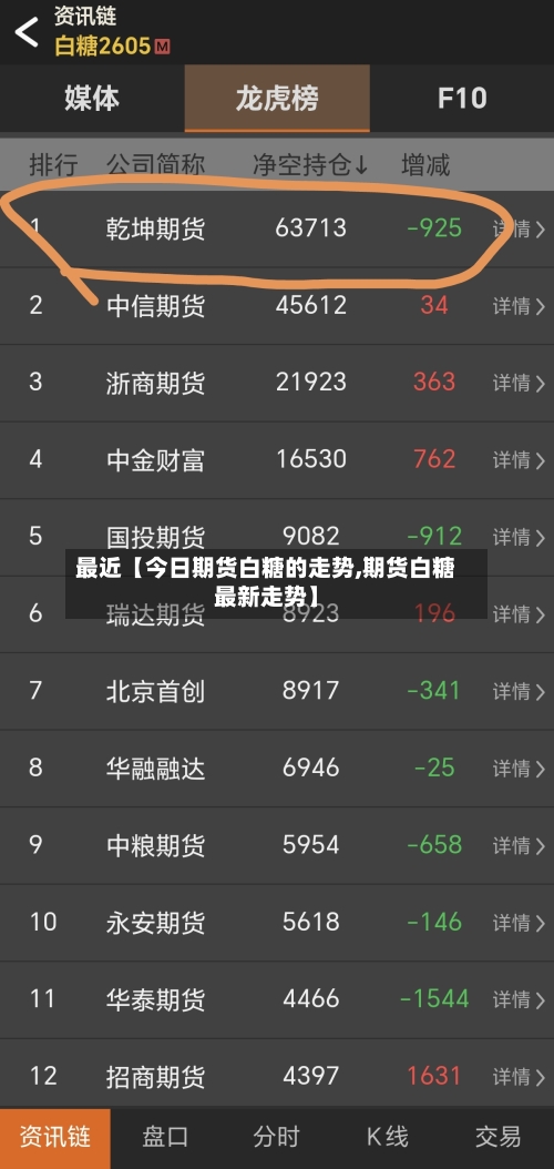 最近【今日期货白糖的走势,期货白糖最新走势】-第2张图片