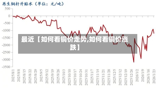最近【如何看铜价走势,如何看铜价涨跌】-第2张图片