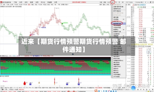 近来【期货行情预警期货行情预警 邮件通知】-第2张图片