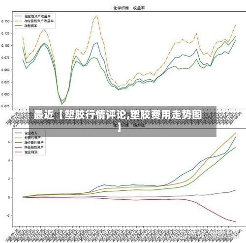 最近【塑胶行情评论,塑胶费用走势图】