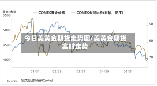 今日美黄金期货走势图/美黄金期货实时走势