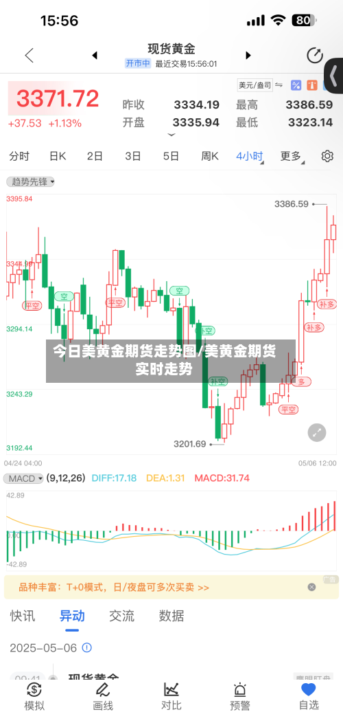今日美黄金期货走势图/美黄金期货实时走势-第3张图片