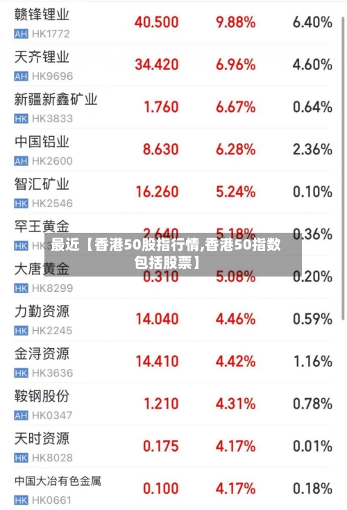 最近【香港50股指行情,香港50指数包括股票】-第3张图片