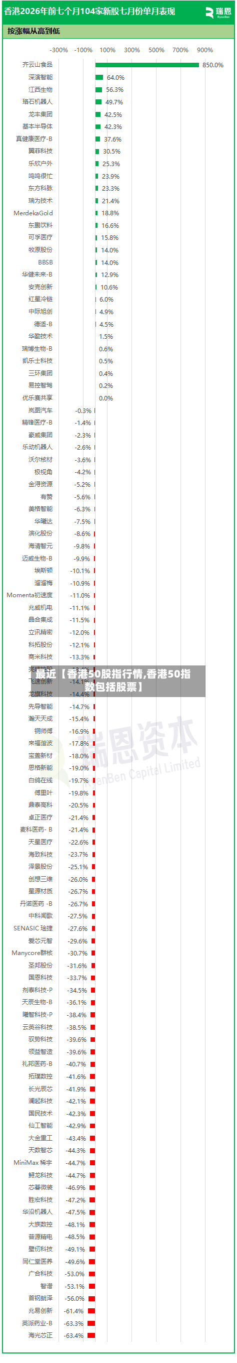 最近【香港50股指行情,香港50指数包括股票】-第2张图片