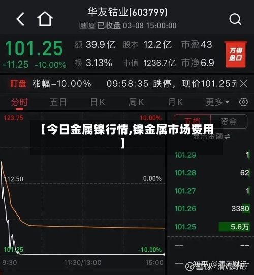 【今日金属镍行情,镍金属市场费用】-第3张图片