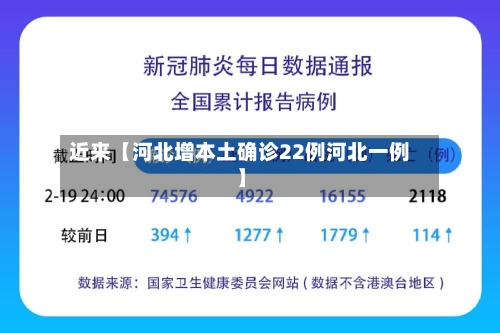 近来【河北增本土确诊22例河北一例】-第2张图片