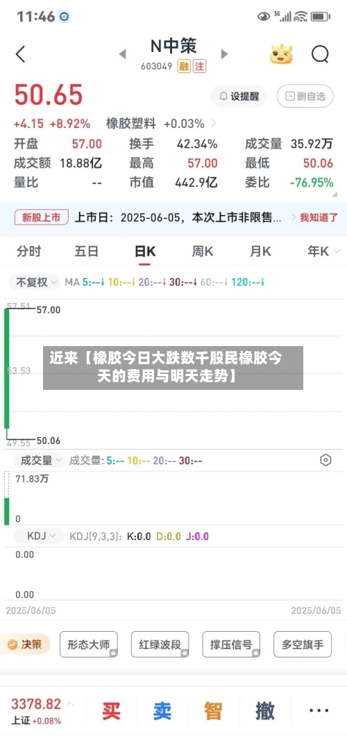 近来【橡胶今日大跌数千股民橡胶今天的费用与明天走势】