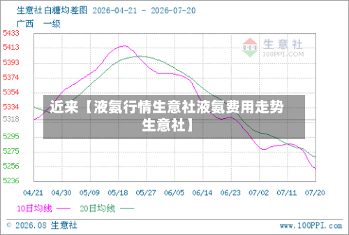 近来【液氨行情生意社液氨费用走势生意社】