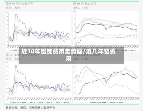 近10年铝锭费用走势图/近几年铝费用
