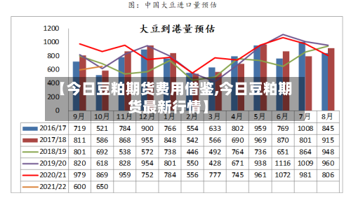 【今日豆粕期货费用借鉴,今日豆粕期货最新行情】-第3张图片