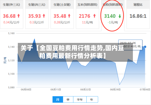关于【全国豆粕费用行情走势,国内豆粕费用最新行情分析表】-第2张图片