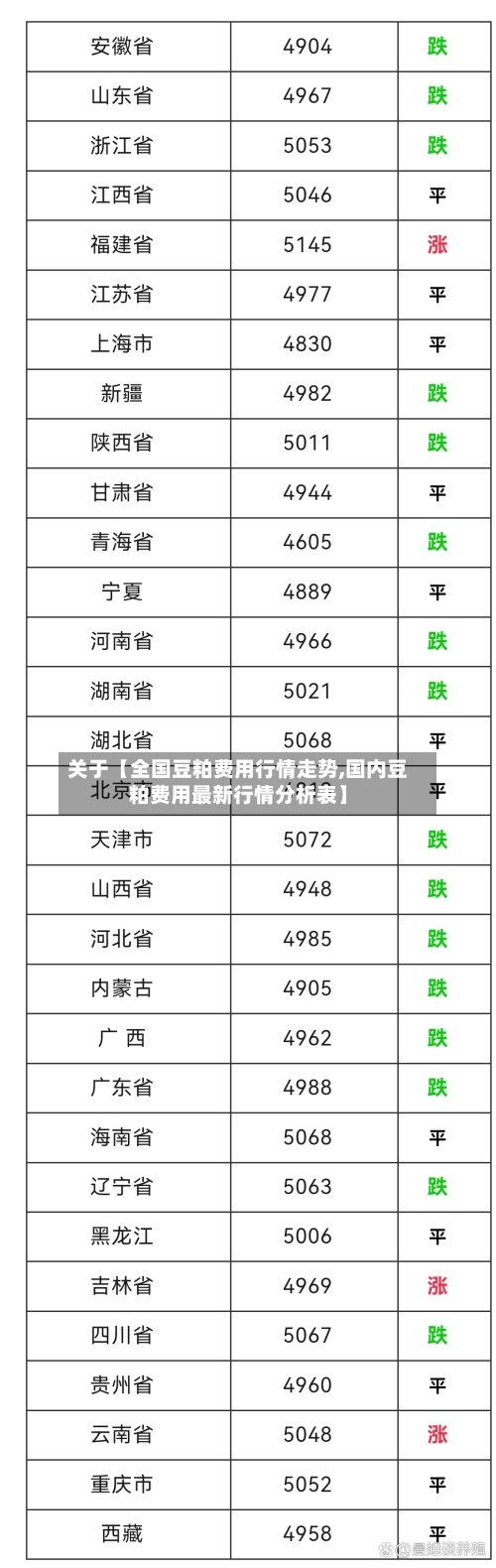 关于【全国豆粕费用行情走势,国内豆粕费用最新行情分析表】
