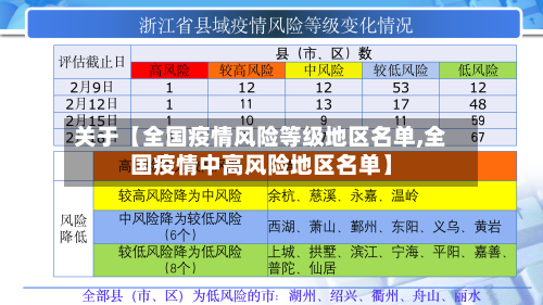 关于【全国疫情风险等级地区名单,全国疫情中高风险地区名单】-第3张图片