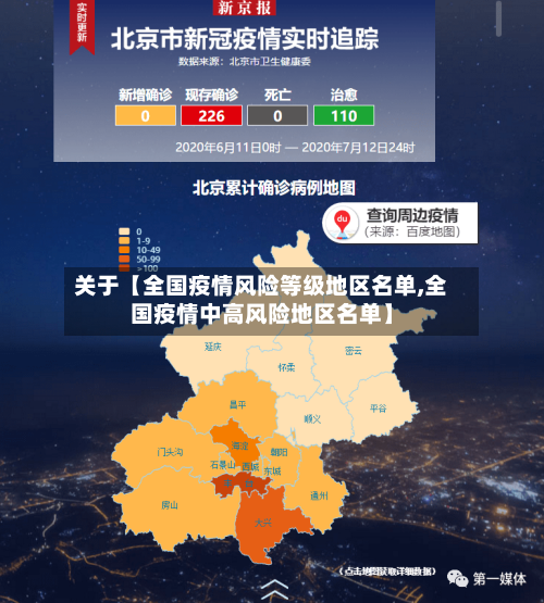 关于【全国疫情风险等级地区名单,全国疫情中高风险地区名单】