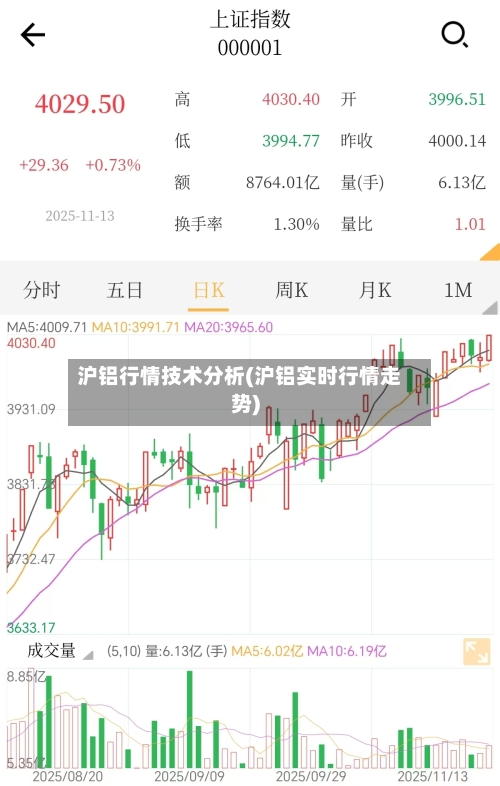 沪铝行情技术分析(沪铝实时行情走势)-第2张图片