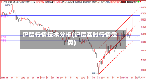 沪铝行情技术分析(沪铝实时行情走势)