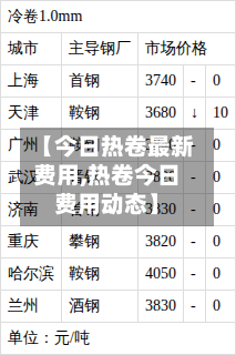 【今日热卷最新费用,热卷今日费用动态】