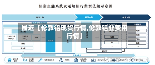 最近【伦敦铝现货行情,伦敦铝业费用行情】-第2张图片