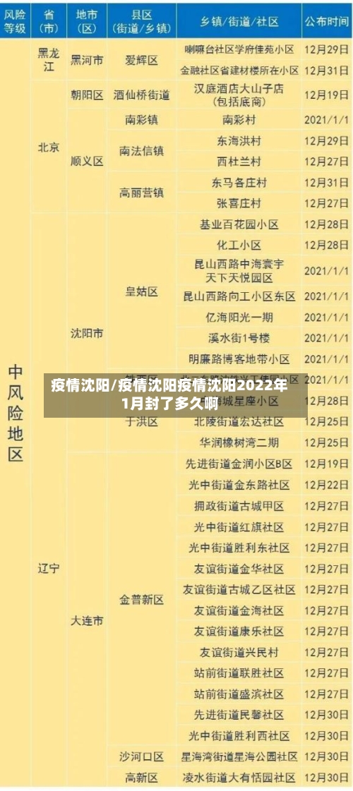 疫情沈阳/疫情沈阳疫情沈阳2022年1月封了多久啊-第2张图片