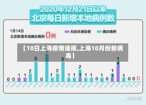 【10日上海疫情速报,上海10月份新病毒】-第3张图片