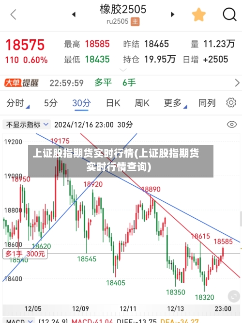 上证股指期货实时行情(上证股指期货实时行情查询)-第2张图片
