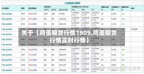 关于【鸡蛋期货行情1909,鸡蛋期货行情实时行情】-第2张图片
