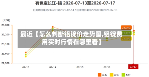 最近【怎么判断铝锭价走势图,铝锭费用实时行情在哪里看】